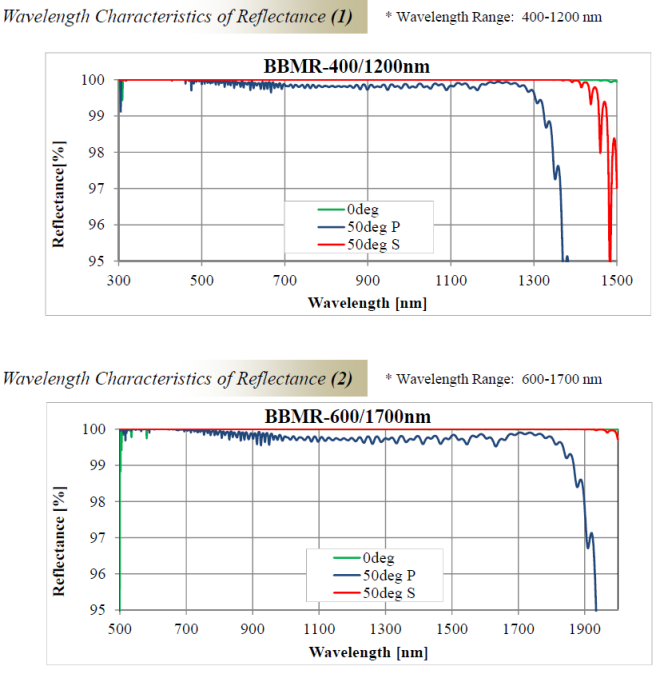 北京EMC易倍科技有限公司